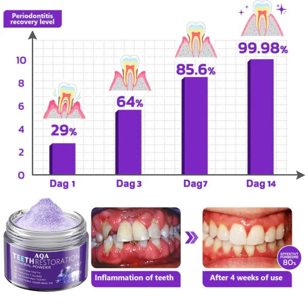 AQA™ TeethRestoration Mineral Powder🦷(CDA recommended) (🎁Flash Sale - Don’t Miss Out) - Image 19